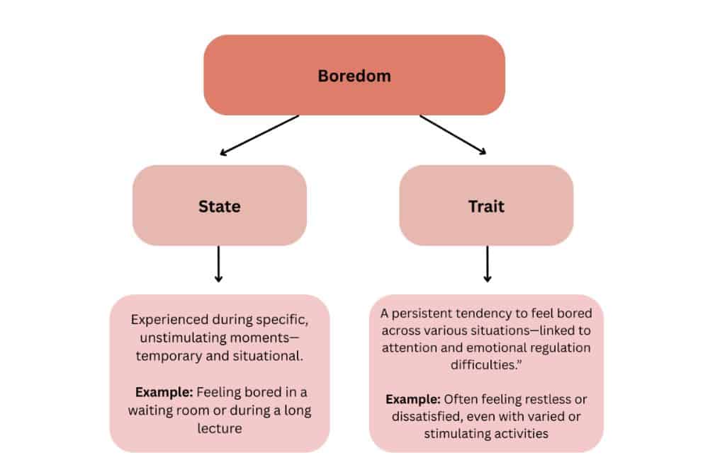 feelings of boredom understood as a vicious cycle